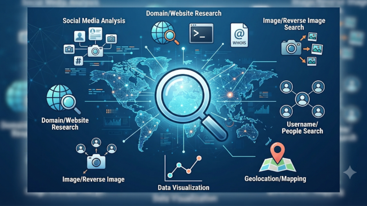 Osint