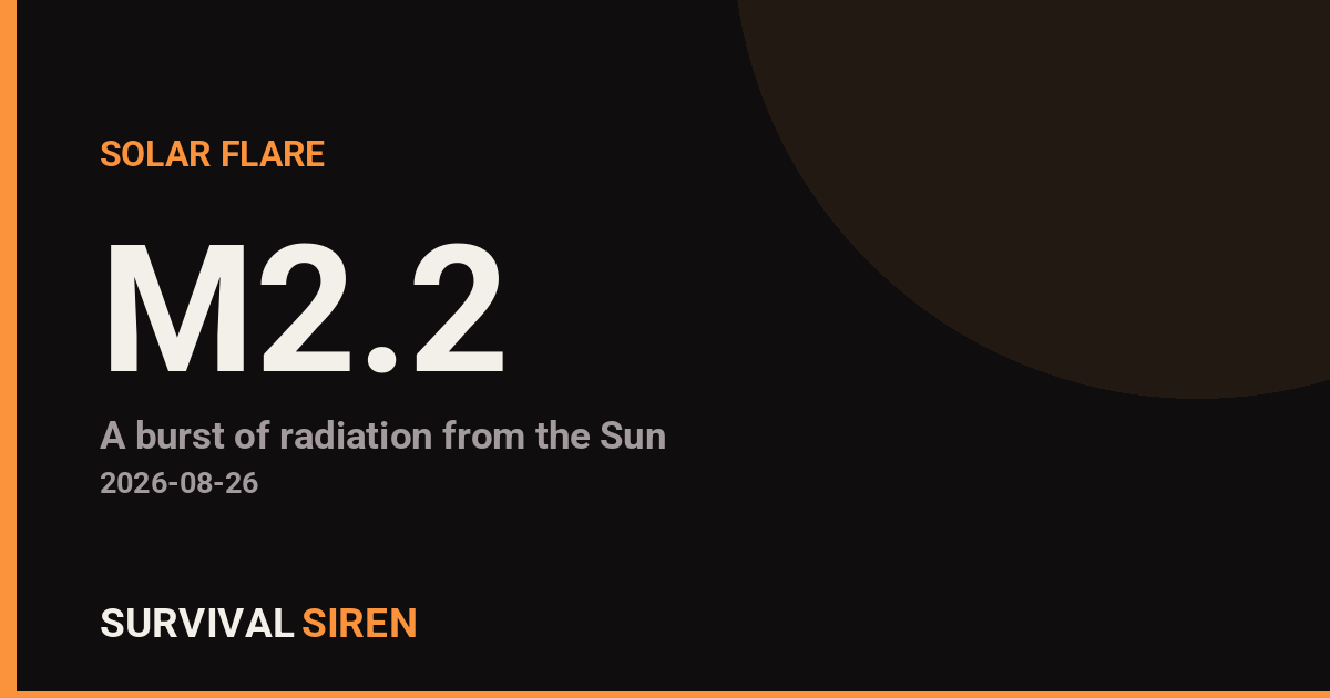 M2.2 Solar Flare Detected on the Sun