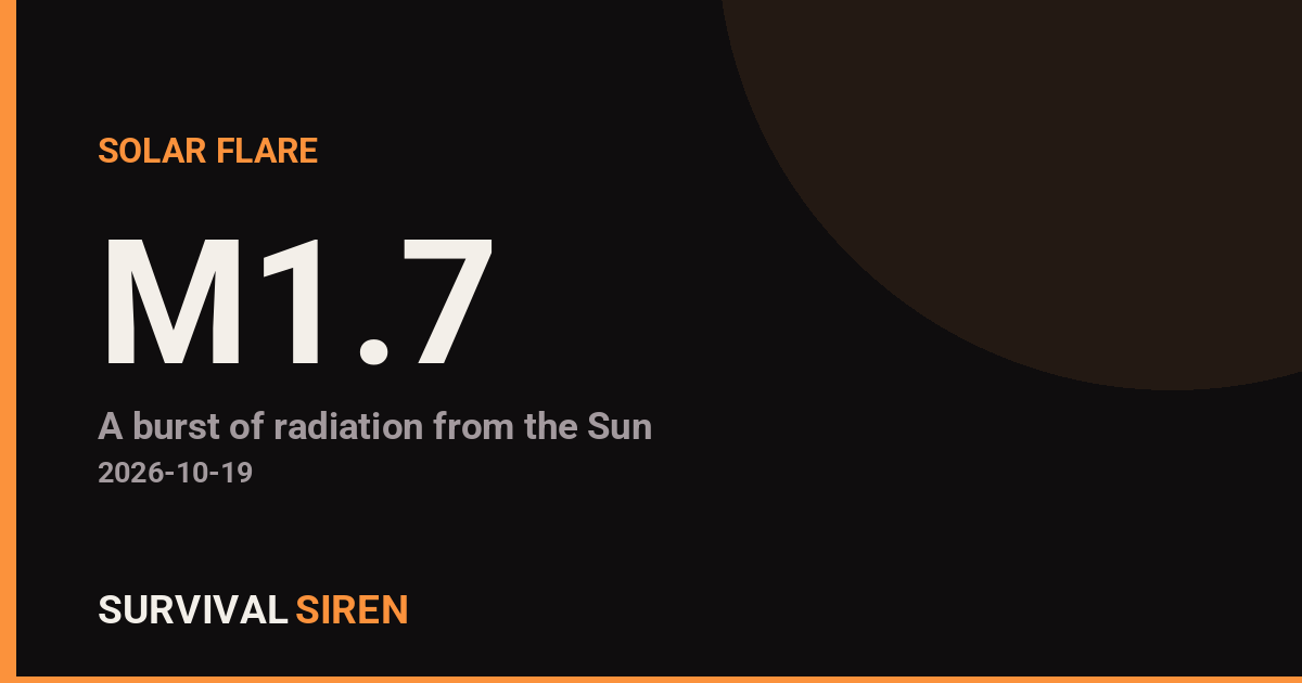 M1.7 Solar Flare Detected on the Sun - Minor Radio Blackouts Possible
